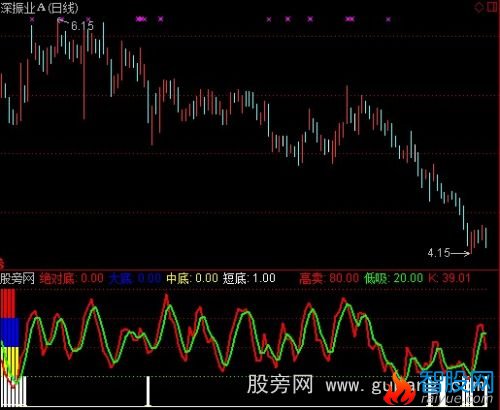 通达信抄在底部指标公式