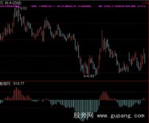 通达信量动力指标公式