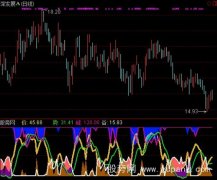 通达信峰谷价势指标公式