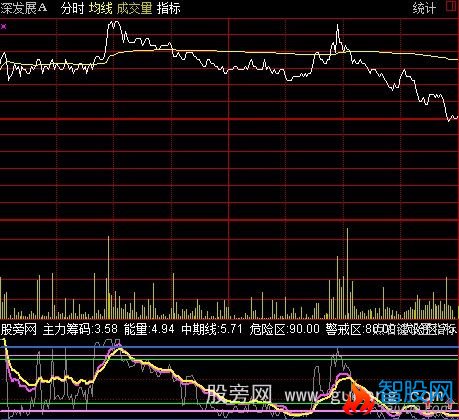 通达信欢乐学分时指标公式