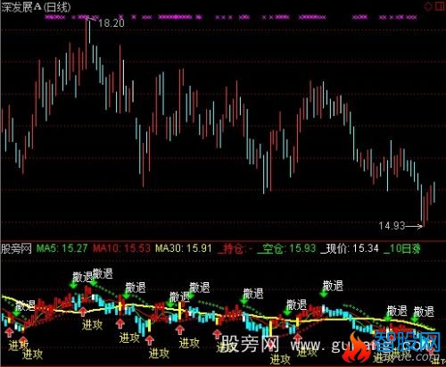 通达信傻瓜看盘都赚钱指标公式