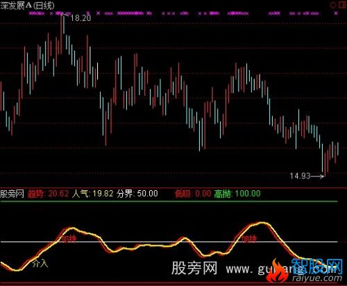 通达信人气指标公式