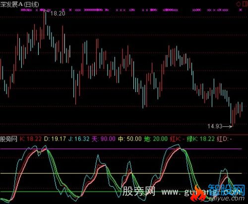 通达信天地KDJ指标公式