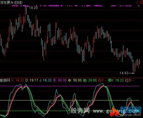 通达信天地KDJ指标公式