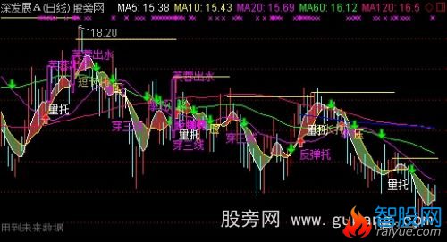 通达信买卖奇准主图指标公式