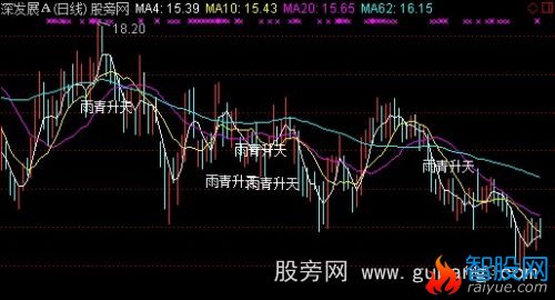 通达信雨青升天主图指标公式