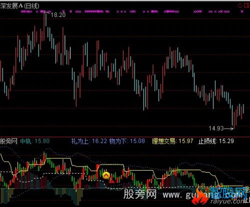 通达信圣诞波段指标公式