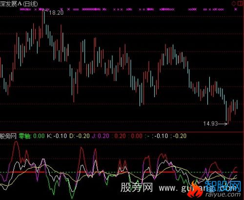 通达信KDJ圣诞神马版指标公式