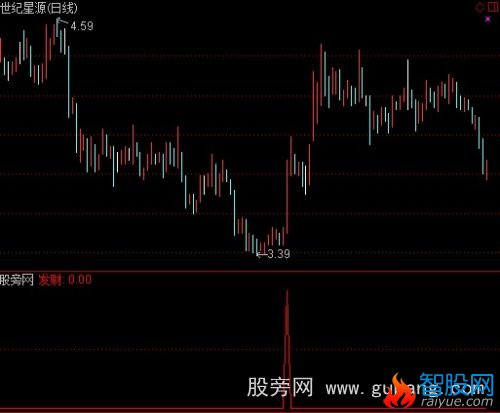 通达信发财选股指标公式