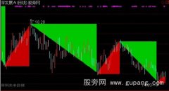 通达信三角彩带主图指标公式