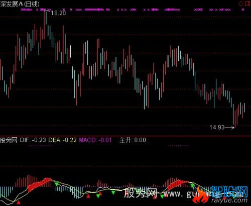 通达信提示操作指标公式