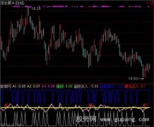 通达信跟庄发财指标公式