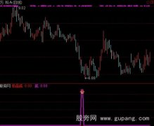 通达信极品底指标公式