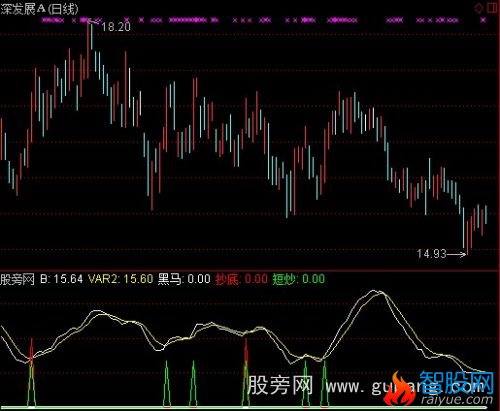 通达信黑马守望指标公式