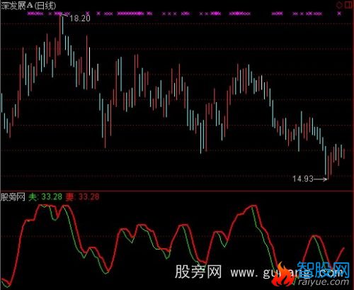 通达信夫妻合抱指标公式