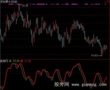 通达信夫妻合抱指标公式