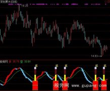 通达信鹰飞晴空底部提示指标公式