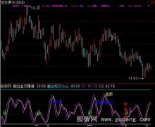 通达信君临前线精准打击指标公式