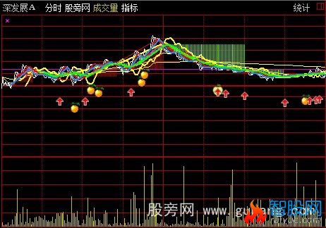 通达信弹跳撑压分时主图指标公式