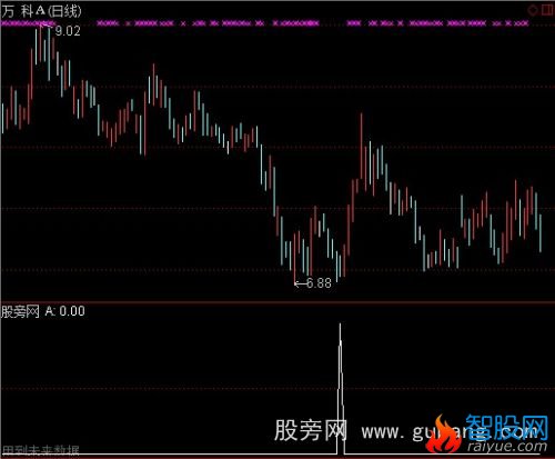 通达信一湾青山顶底选股指标公式