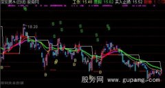 通达信红星闪耀主图指标公式