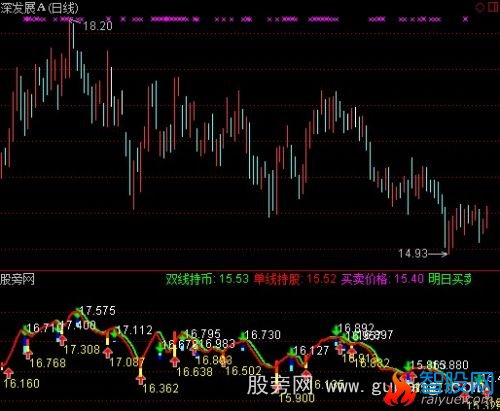 通达信运筹帷幄指标公式