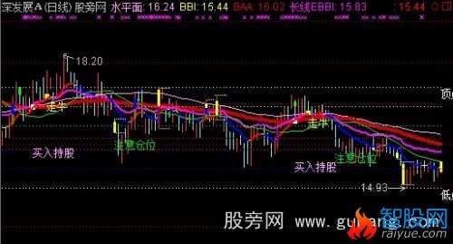 通达信改进版立脏量主图指标公式