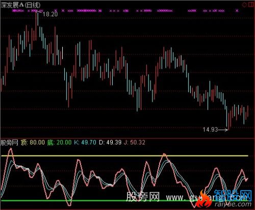 通达信短线买卖指标公式