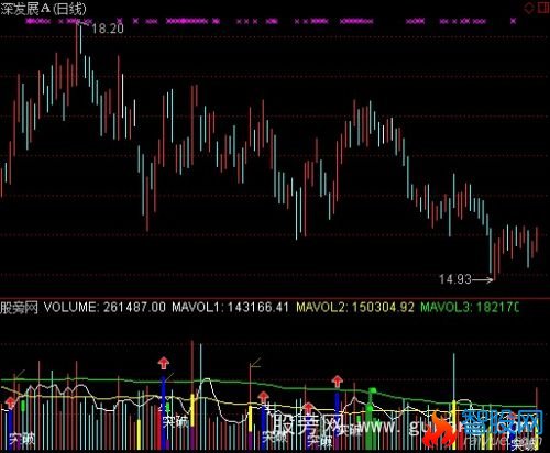 通达信经典量柱指标公式