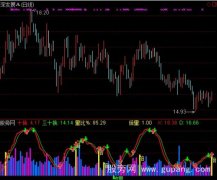 通达信七彩量比指标公式