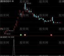 通达信超强趋势上升选股指标公式