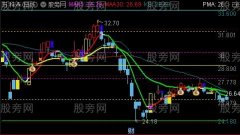 通达信跟庄黄金金叉主图指标公式