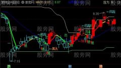 通达信强势买入狙击主图指标公式