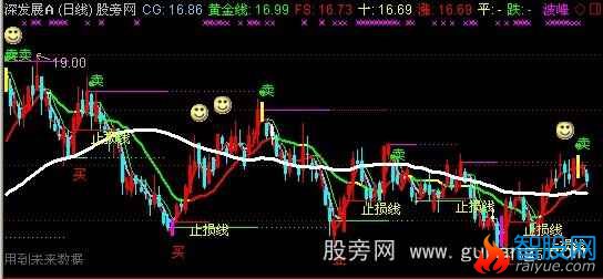 通达信短线至宝主图指标公式