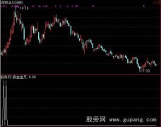 通达信PP资金流金叉选股指标公式