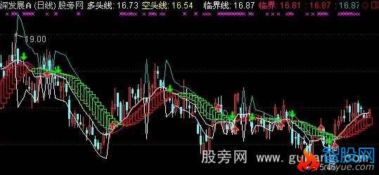 通达信多空龙脉主图指标公式