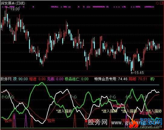 通达信机构做空指标公式