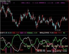 通达信机构做空指标公式