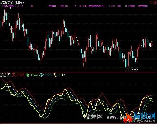 通达信龙腾天地指标公式