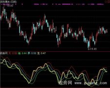 通达信龙腾天地指标公式