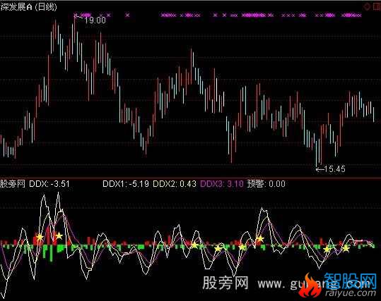 通达信千钧DDX指标公式