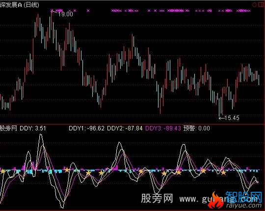 通达信千钧DDY指标公式