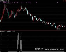 通达信水手突破2天强势选股指标公式