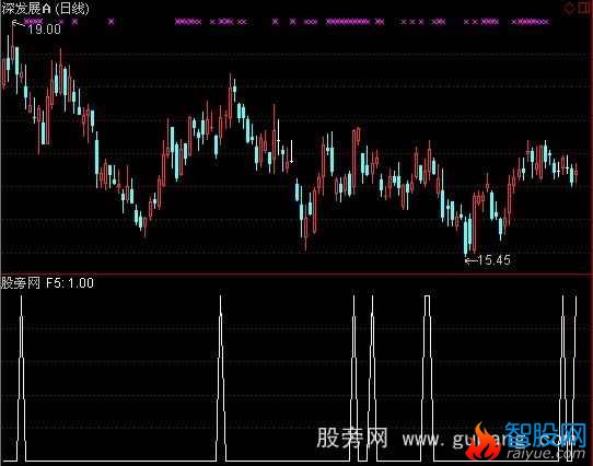 通达信上升回档选股指标公式