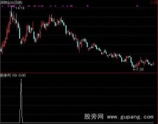 通达信山型量能抓涨停选股指标公式