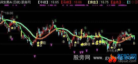 通达信刘剑看盘主图指标公式