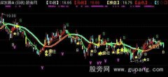 通达信刘剑看盘主图指标公式