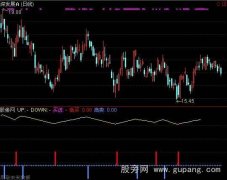 通达信低买高卖修改指标公式