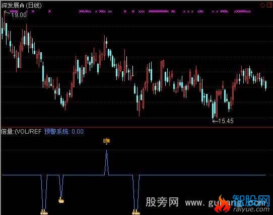 通达信短线抄底逃顶指标公式