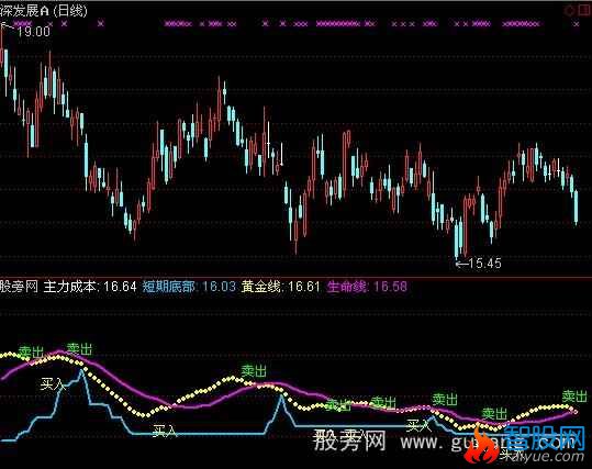 通达信双线制胜指标公式